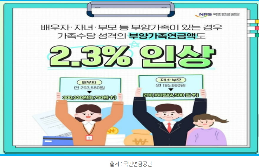 국민연금 실버론(노후긴급자금 대부) 설명 이미지