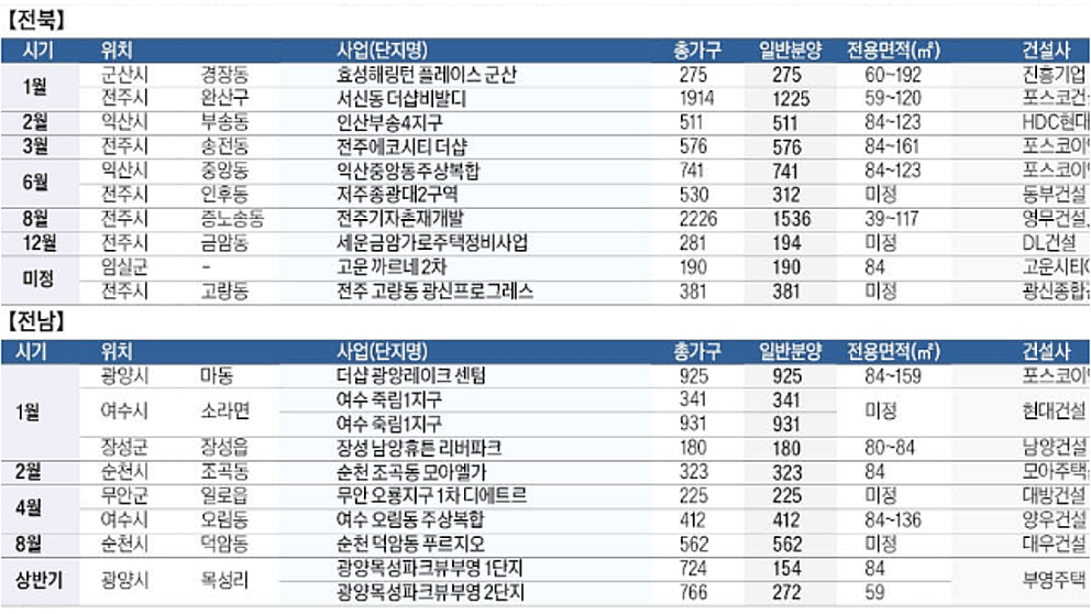 전국청약일정 02