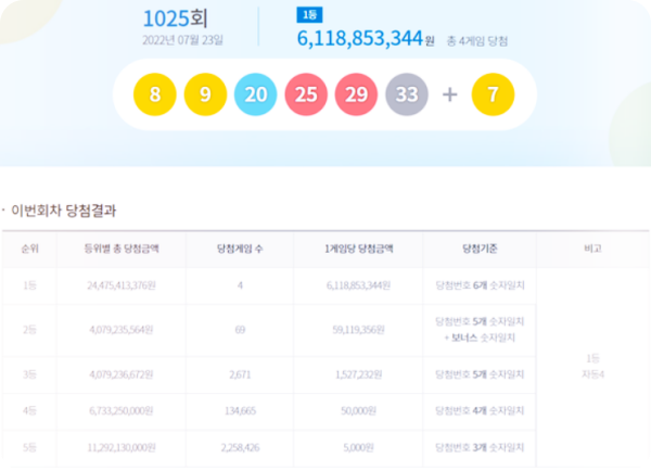 로또-1025회-1등-당첨번호