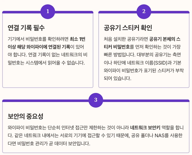 와이파이 비밀번호를 찾기 전 반드시 알아야 할 사항 내용 정리