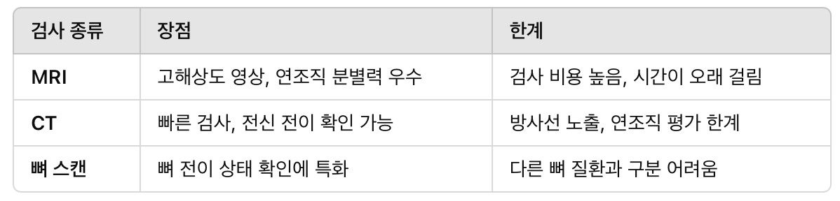 영상 검사