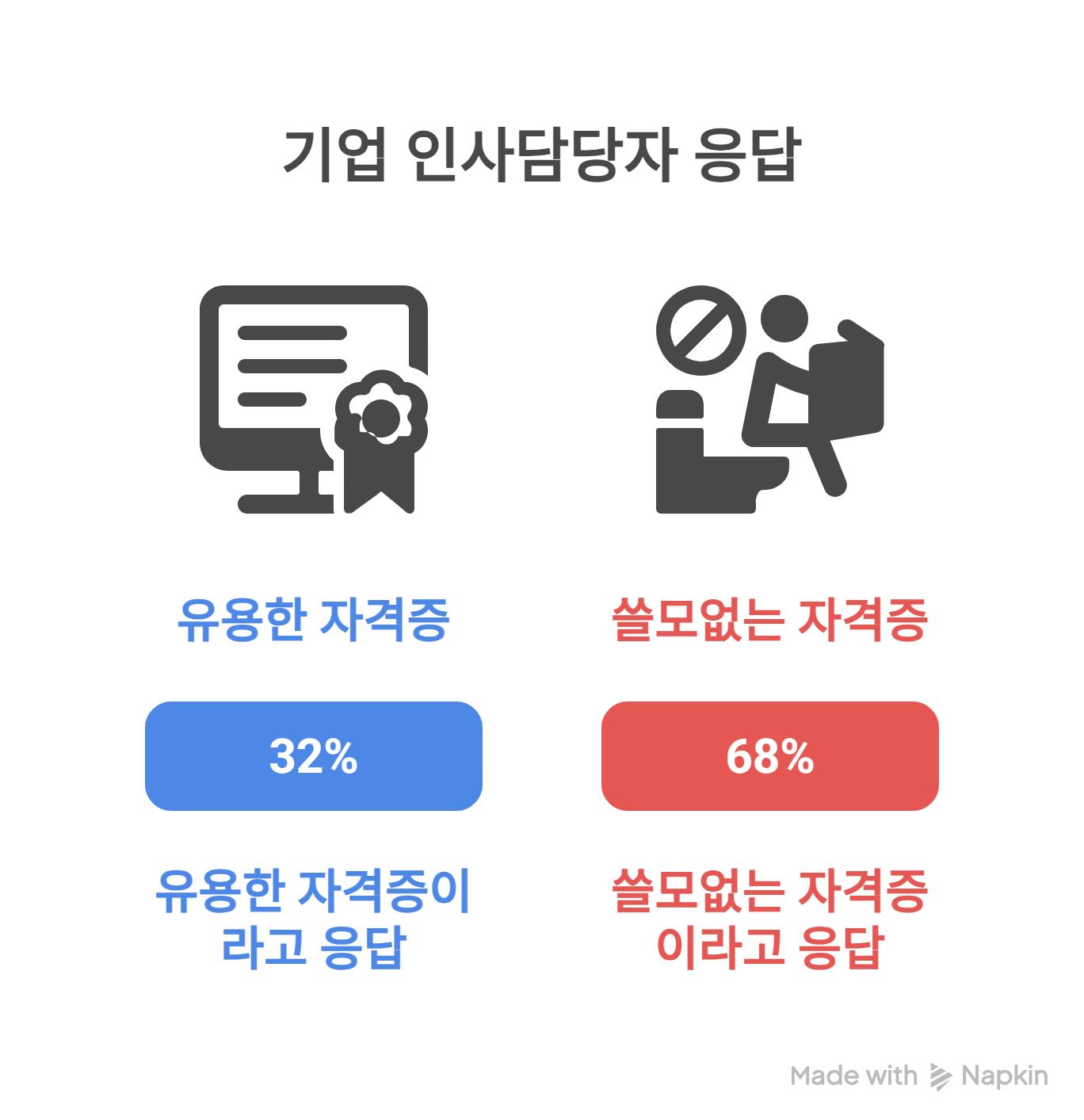 기업 인사담당자 응답