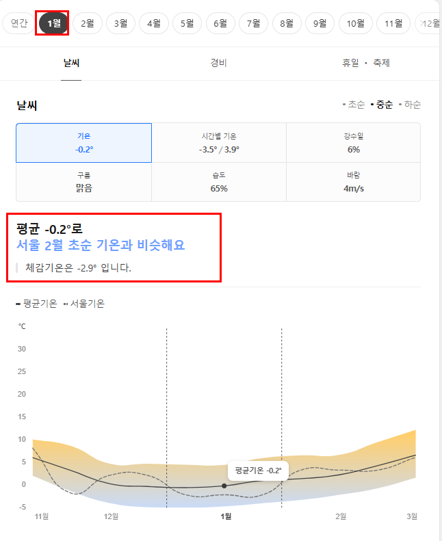 중국 청도 칭다오 1월 날씨 옷차림 추천 여행지