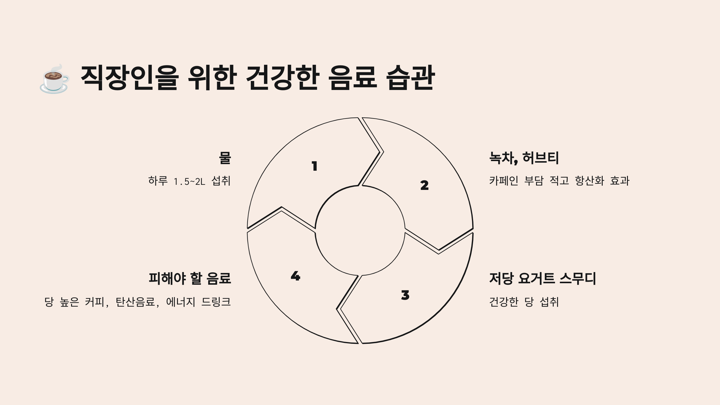 직장인을 위한 건강한 음료 습관 관련 이미지