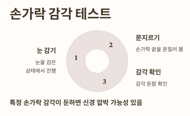손가락 감각 테스트