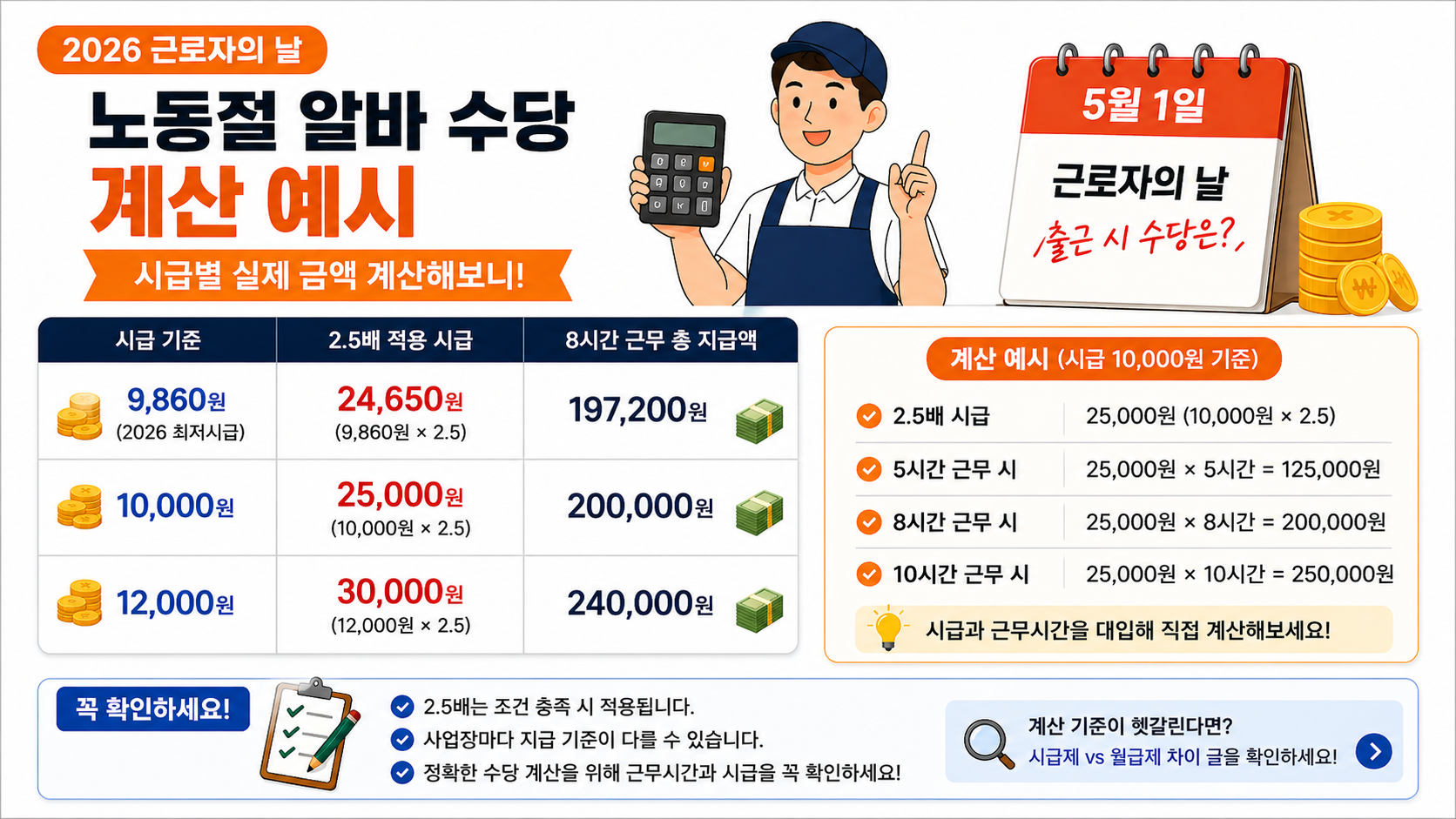 노동절 알바 수당 계산 예시 2026 시급별 실제 금액 2.5배 적용 기준