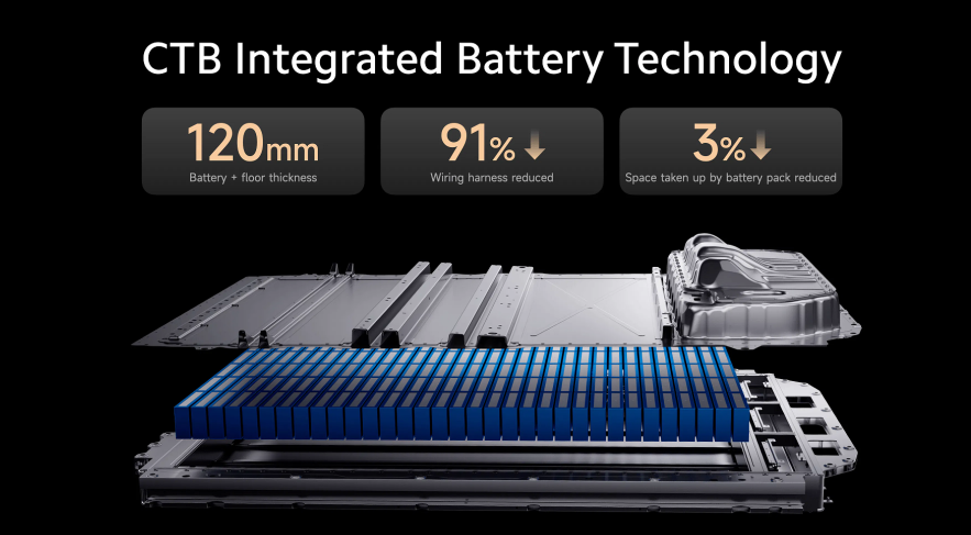 샤오미 전기차 SU7 가격 구매 배터리 국내출시