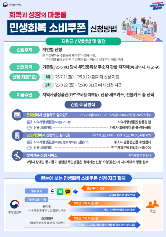 민생회복소비쿠폰 온라인 신청방법