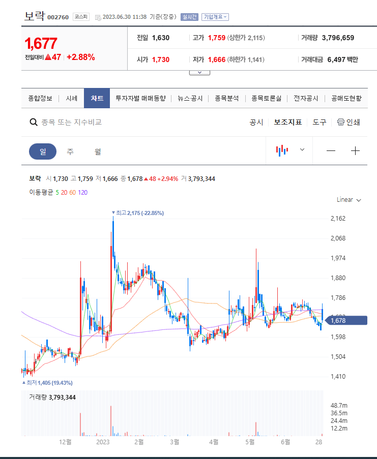 아스파탐 관련주