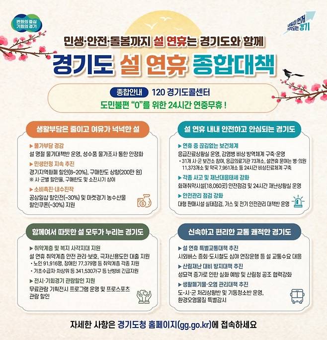 경기도, 설 연휴 종합대책 추진&hellip;'민생&middot;안전&middot;돌봄' 중점 24시간 연중무휴 정책