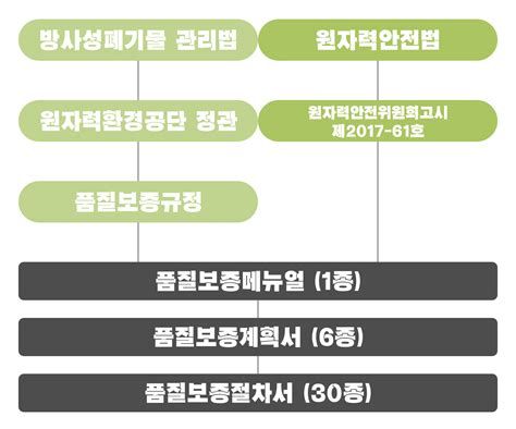품질관리기사