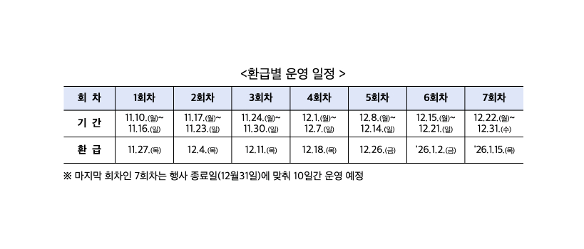 광주 디지털온누리상품권 환급