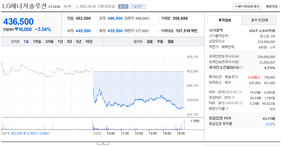 LG에너지솔루션_주가