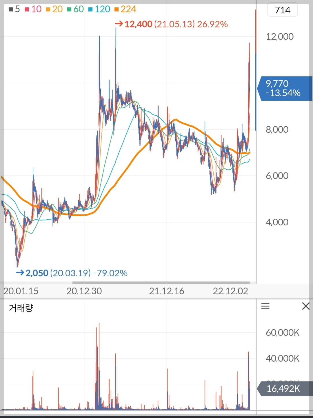 포스코엠텍 주가 차트