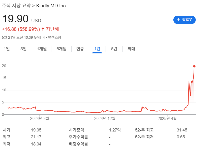 카인들리 MD 주가 차트