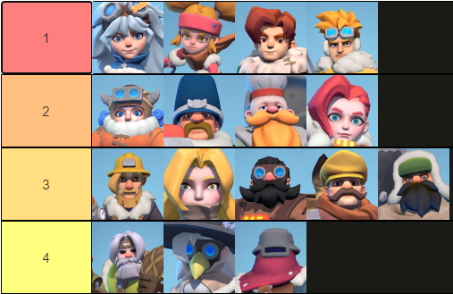 WOS : 화이트 오브 서바이벌 영웅 티어표2