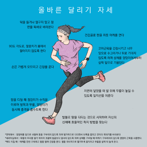 달리기-자세