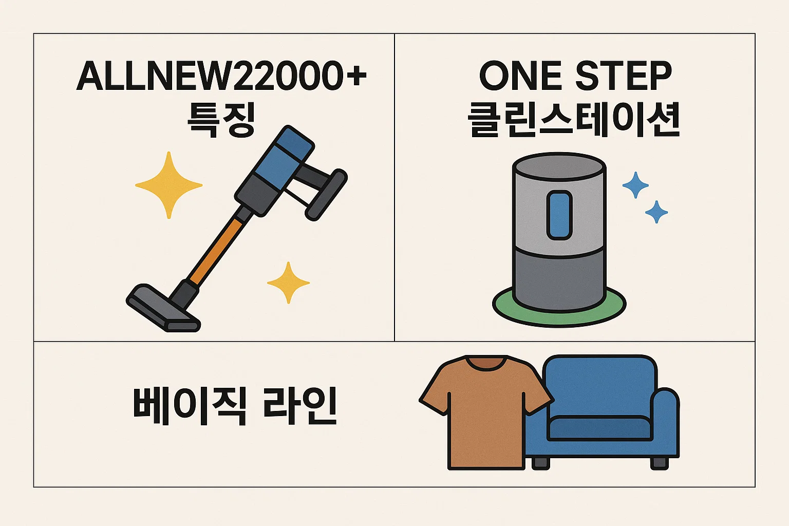 ALLNEW22000플러스·클린스테이션·베이직 라인의 주요 특징과 활용성을 비교한 디베아 무선청소기 스펙 요약 인포그래픽
