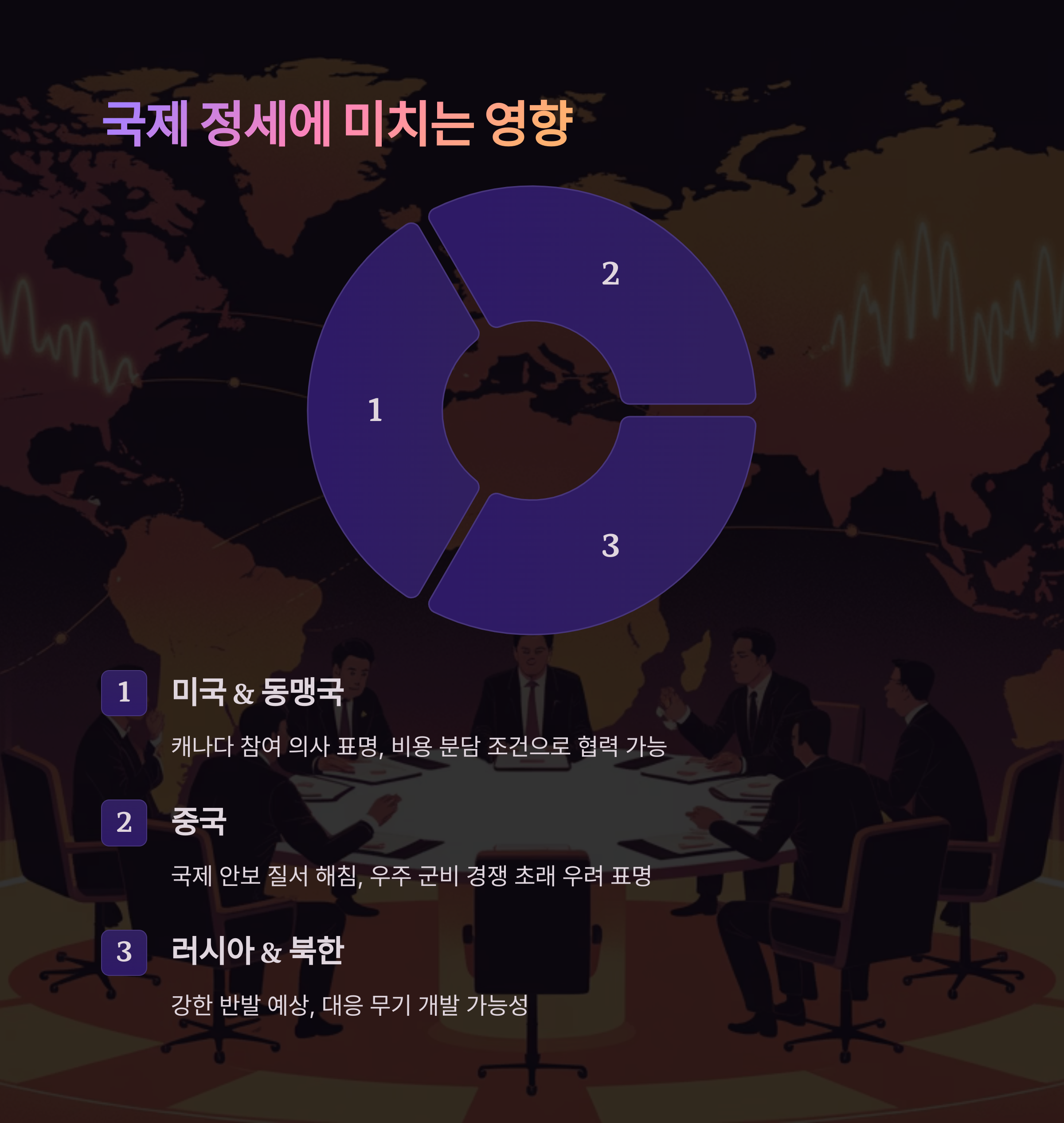 트럼프 골든돔 2025