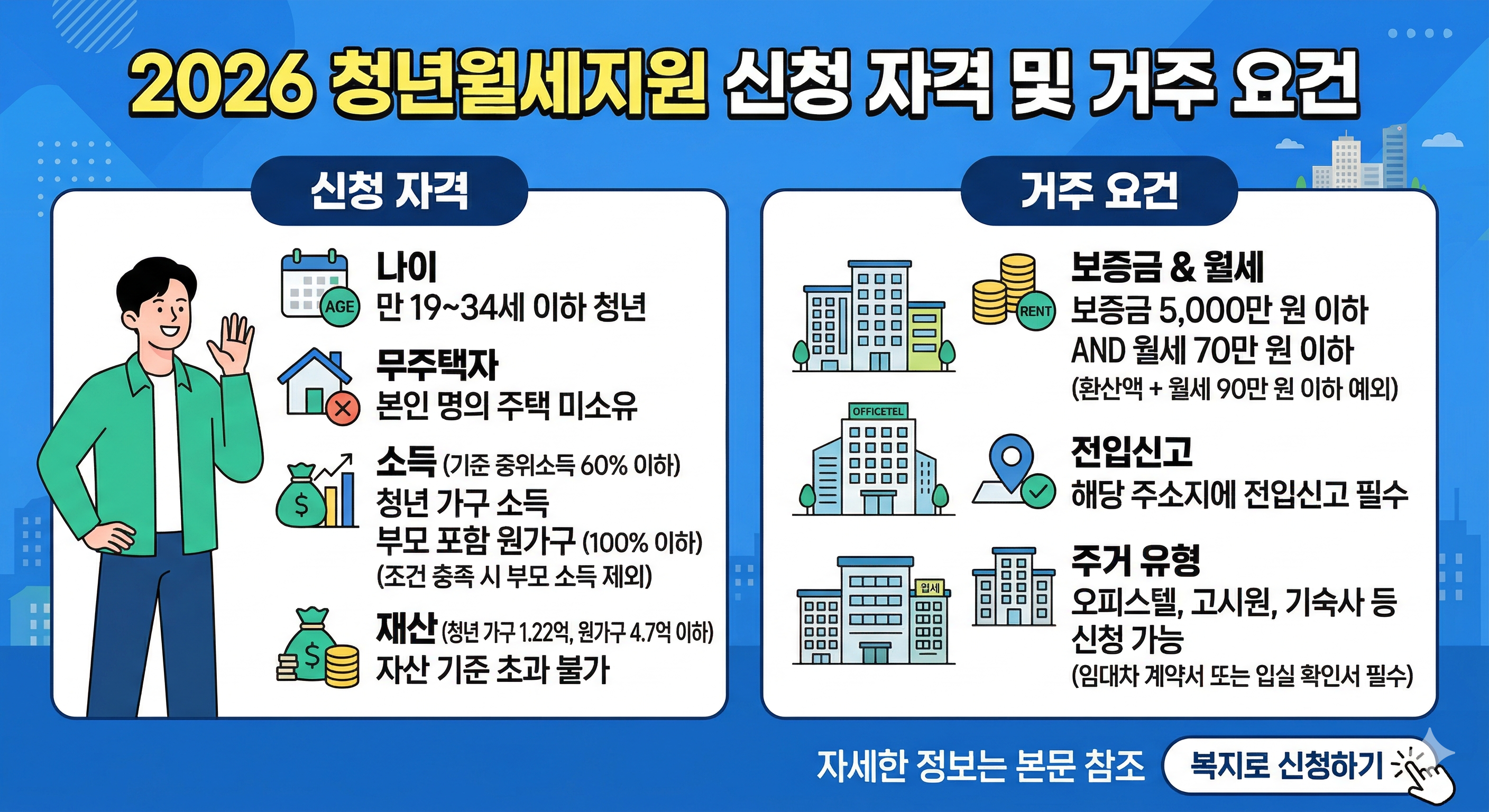 2026 청년월세지원