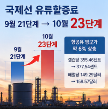 10월 유류할증료 대한항공 항공권