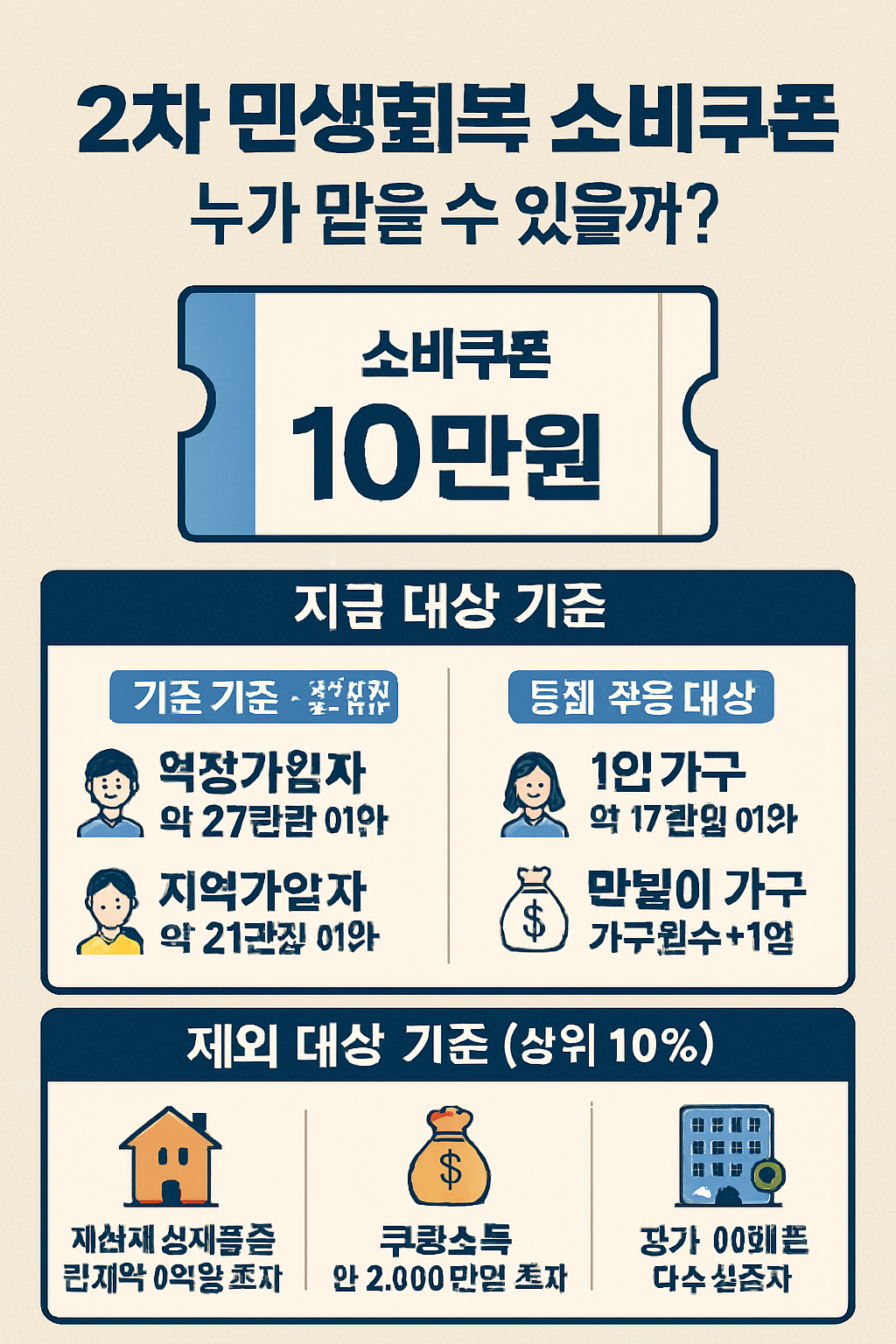 2차 민생회복 소비쿠폰 지급기준 알아보기