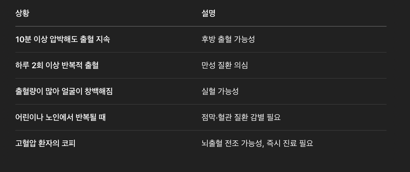 병원 가야 하는 경우는?