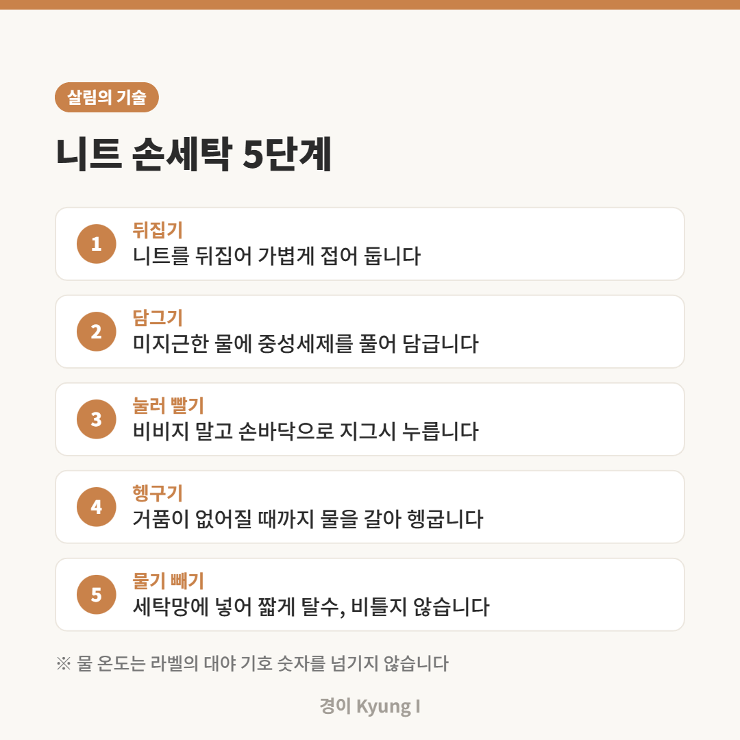 니트를 뒤집고, 중성세제 물에 담가 눌러 빨고, 헹군 뒤 짧게 탈수하는 손세탁 5단계 카드