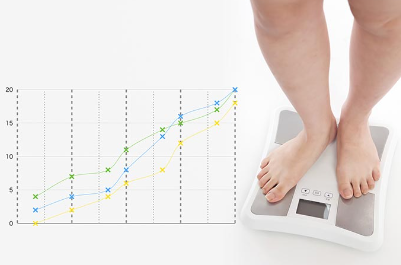 임신 중 적정 체중