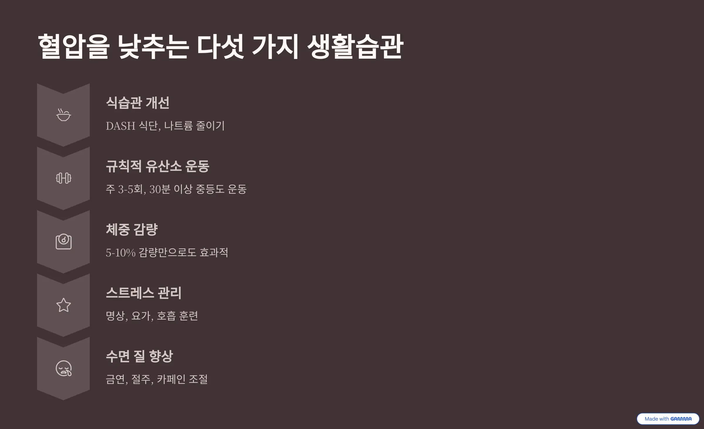 혈압을 낮추는 다섯 가지 생활습관