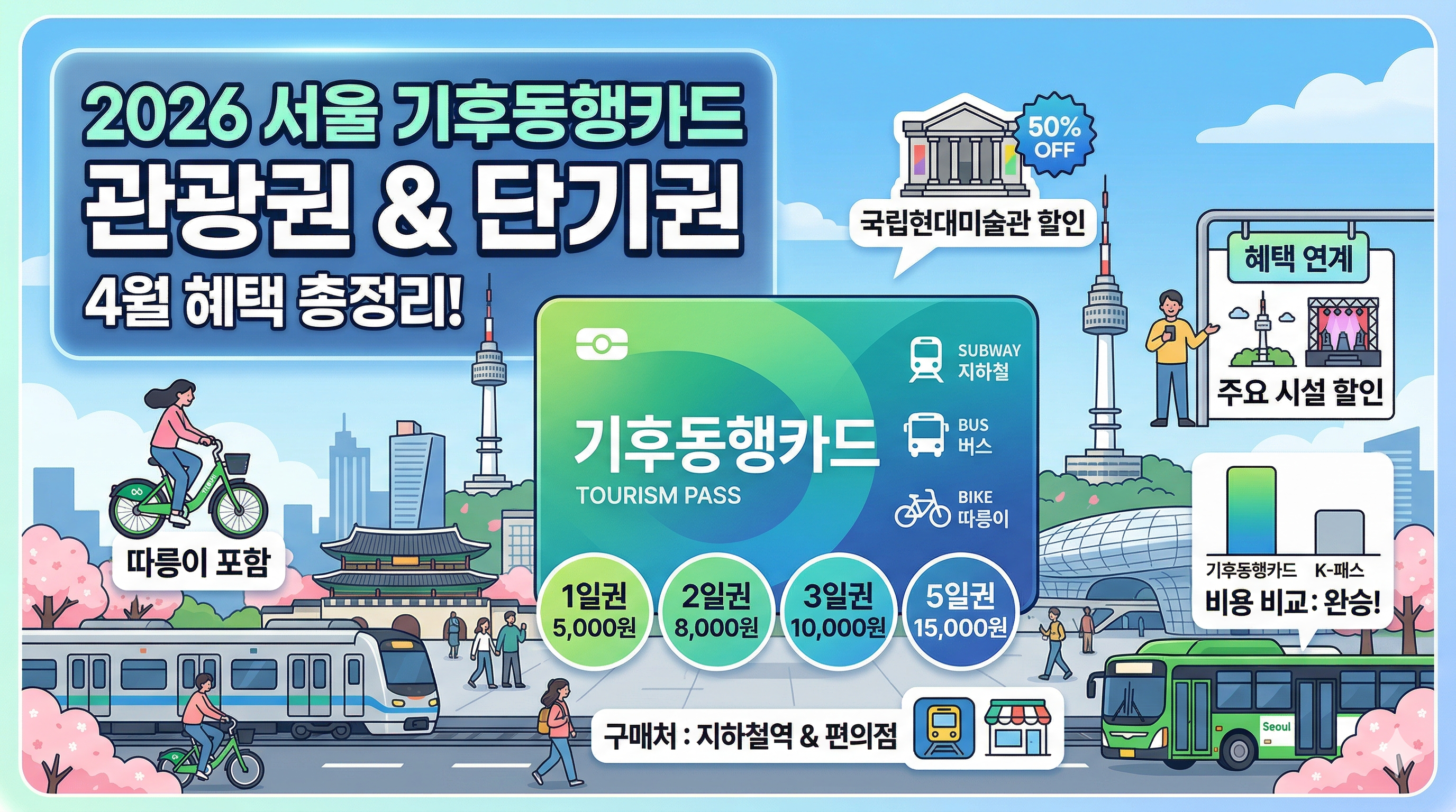 2026년 4월 서울 기후동행카드 관광권 및 단기권 혜택 총정리: 가격, 구매처, 문화시설 할인 완벽 가이드