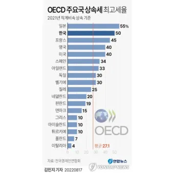 상속세율 계산 방법과 상속세율표로 알아보는 절세 팁_20