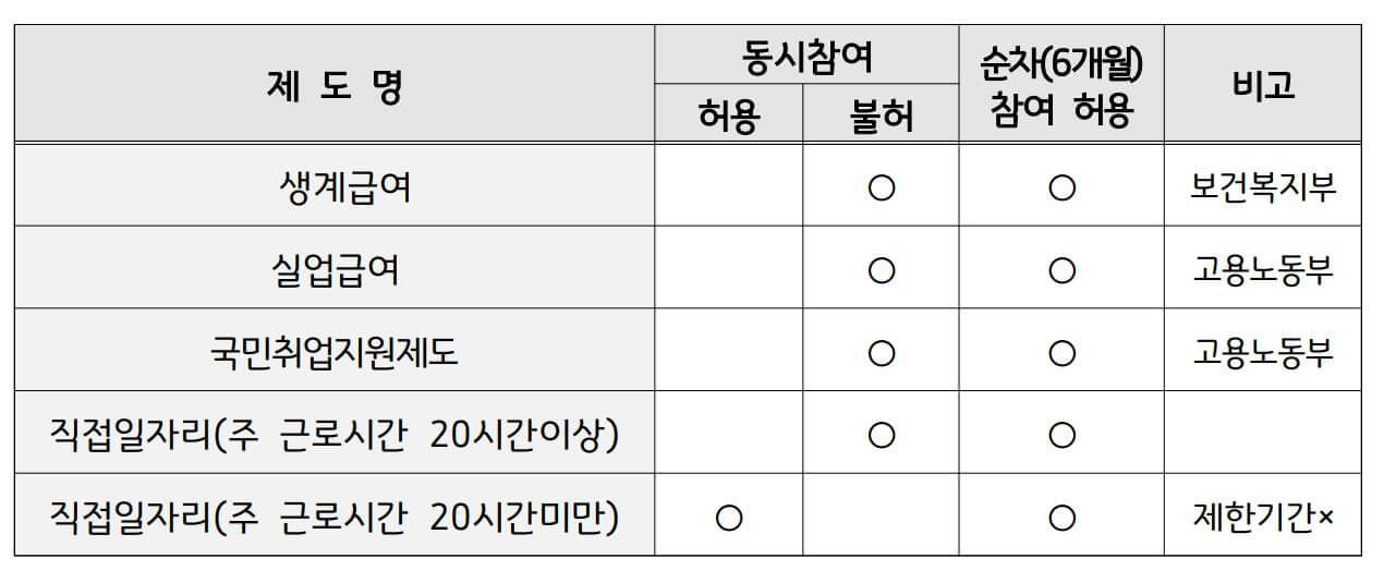 경기여성 취업지원금 신청