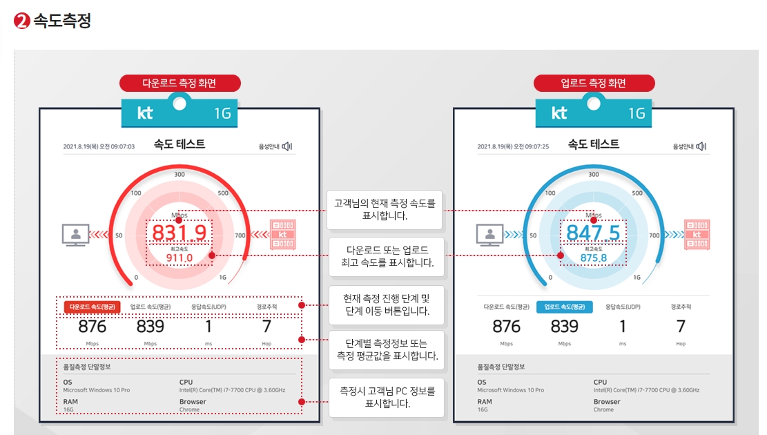 실시간으로 다운로드 업로드 및 지연시간을 측정하는 계기판 화면