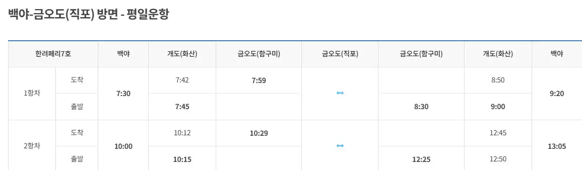 백야도 금오도 배시간표