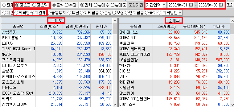 키움 HTS 투자자별 일별 매매(0795)