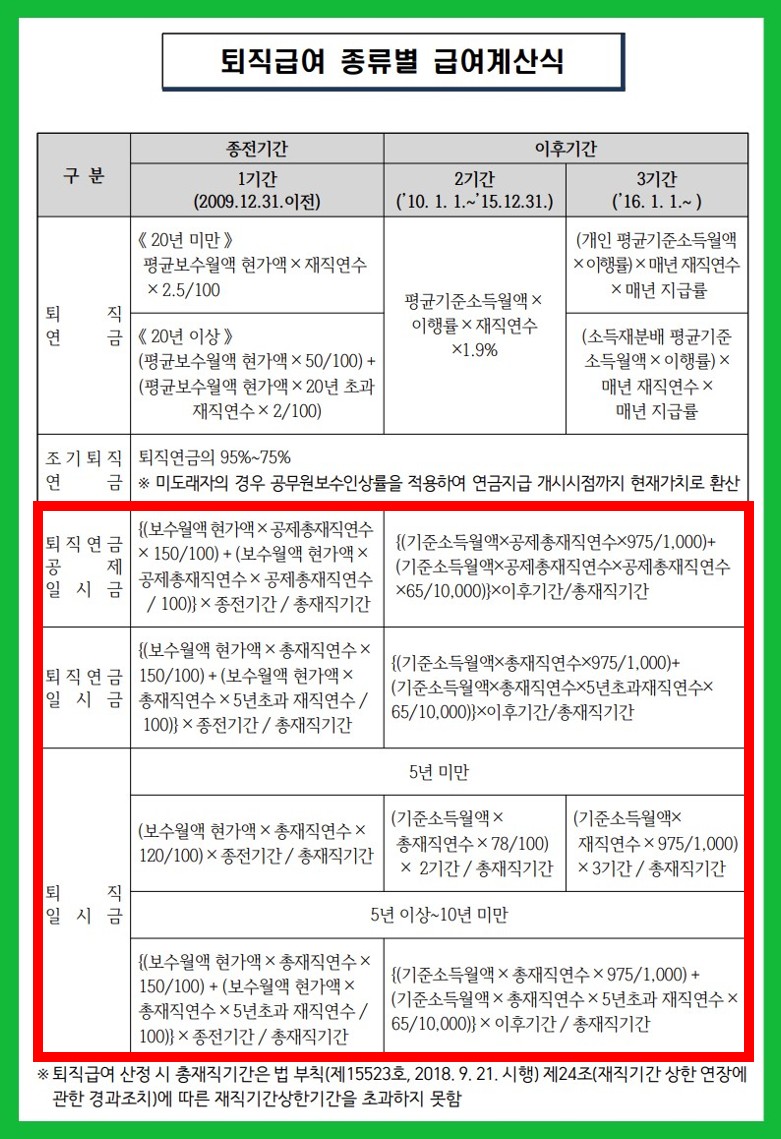 퇴직급여 계산식 (퇴직일시금)