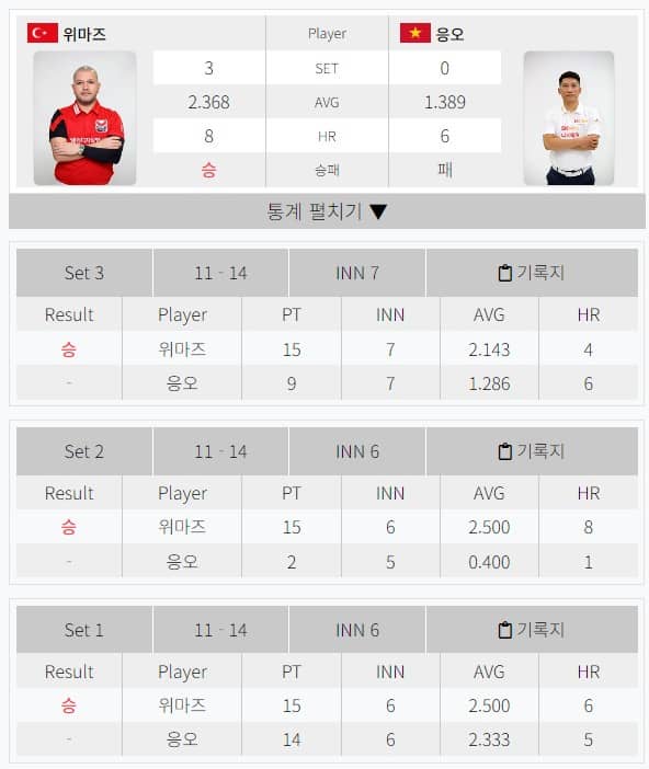 PBA 8강 결과
