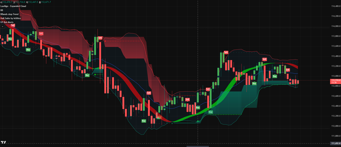 트레이딩뷰 지표 조합