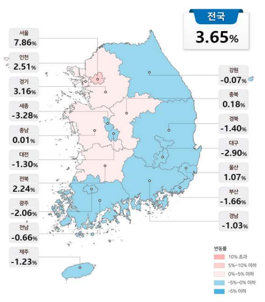 지역별 공동주택 공시가격 변동률