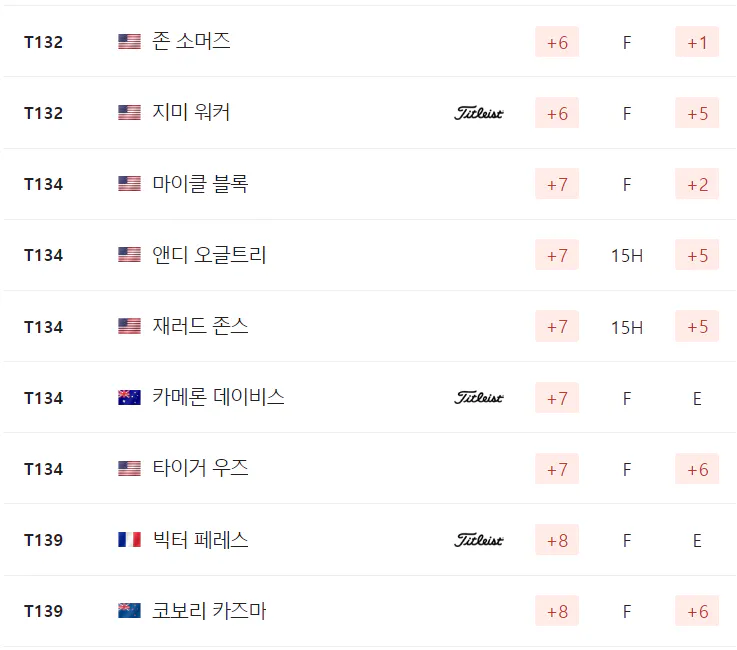 2024 PGA 챔피언십