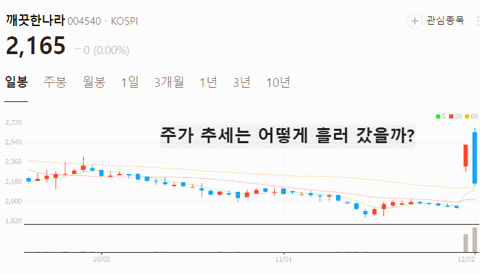 생리대 관련주 대장주 주식 TOP10