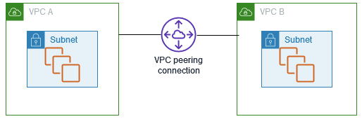 VPC 피어링