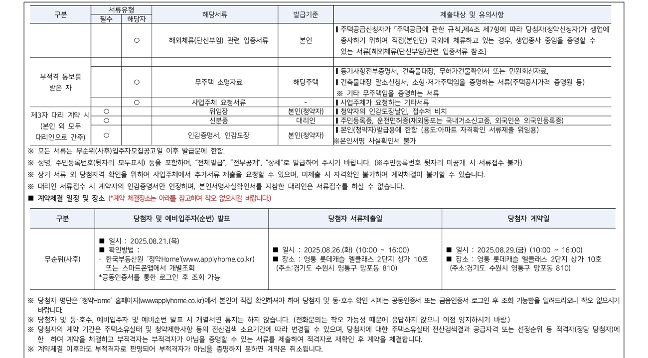 반정아이파크캐슬4단지5단지무순위-28