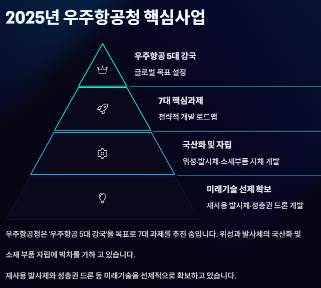 우주항공 관련주 대장주: 산업동향 수혜주 전망 및 투자전략!!