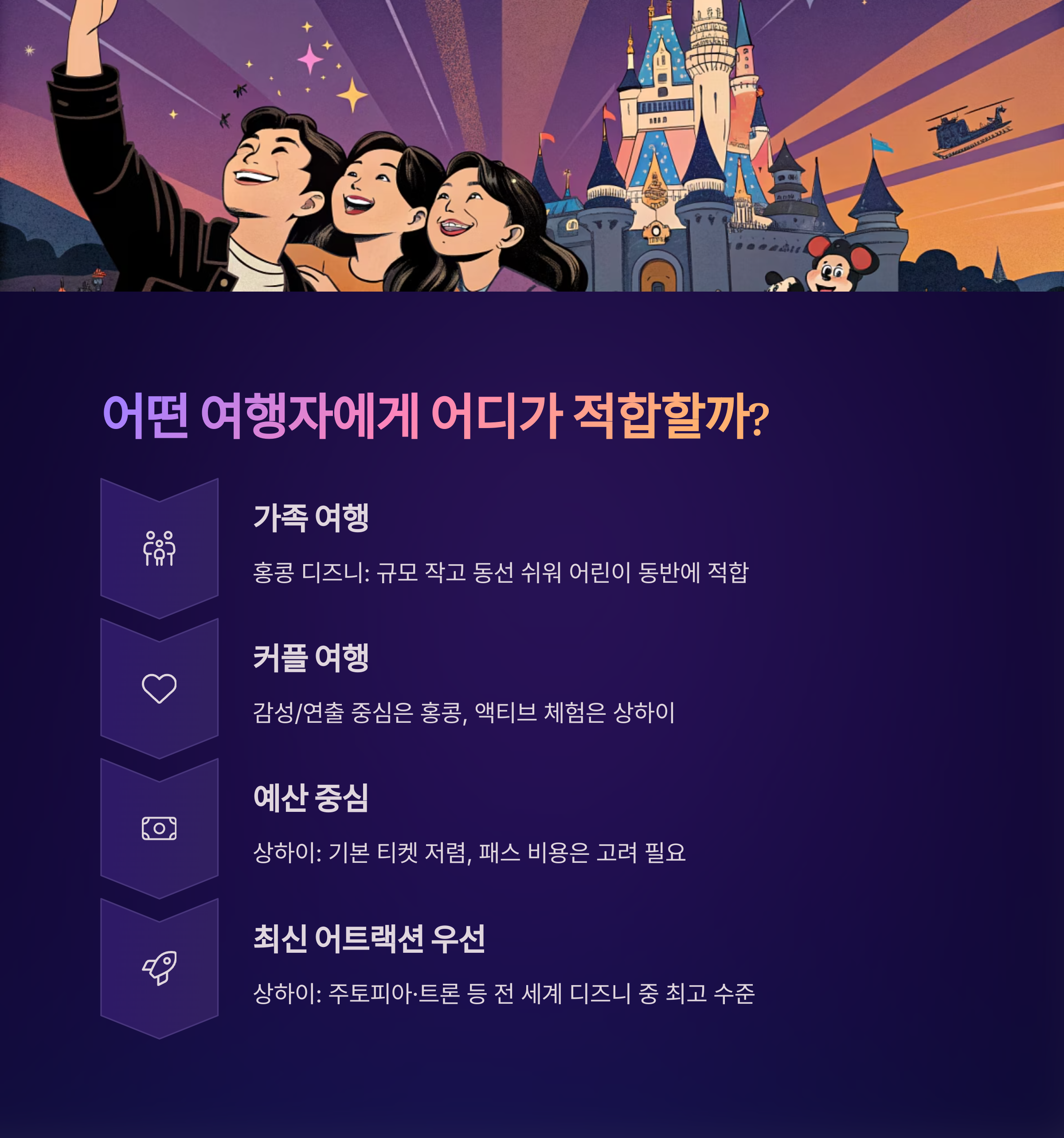 어떤 여행자에게 적합할까?