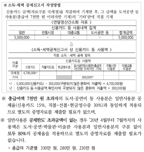 연말정산간소화서비스11