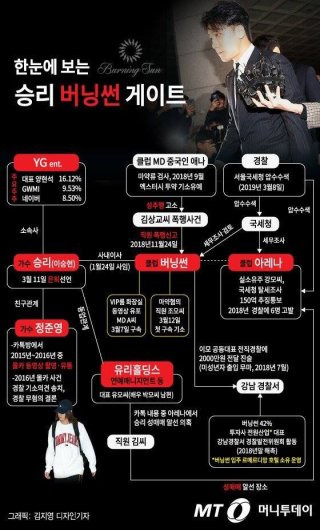 전치영 공직기강비서관 버닝썬 변호 논란