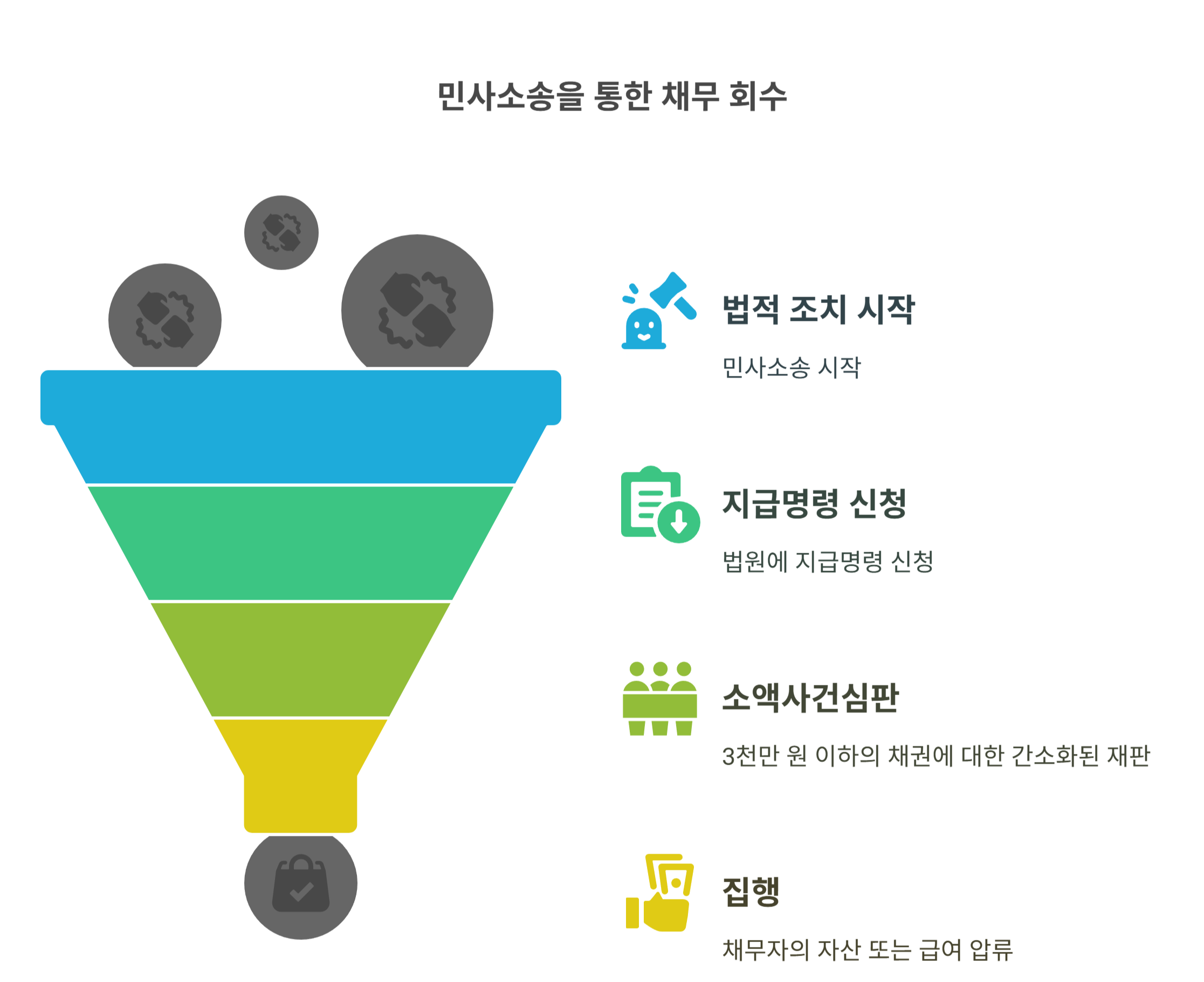 민사소송으로 돈 돌려받기