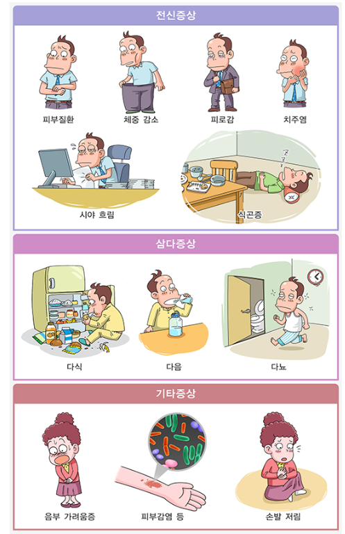 당뇨병_증상